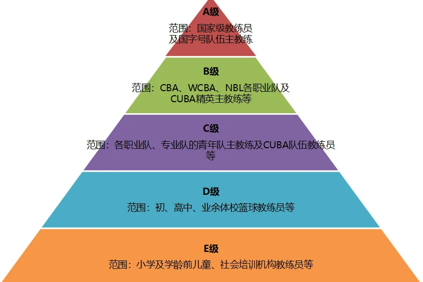 怎样制作一份图文并茂的篮球规则指南?_1