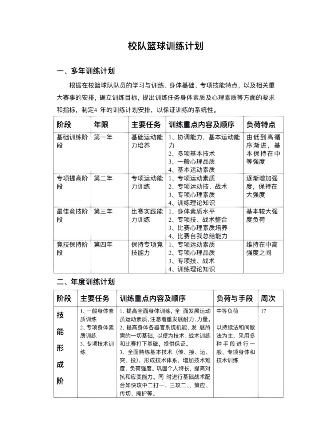 大学生篮球训练计划的制定方法