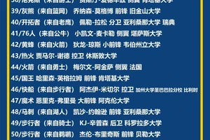  如何在篮球选秀中选择最佳选秀权：策略、技巧与实战经验