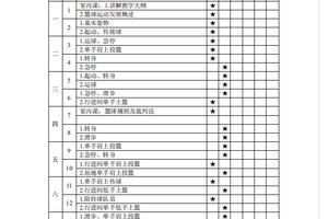 一节课的篮球训练计划表格
