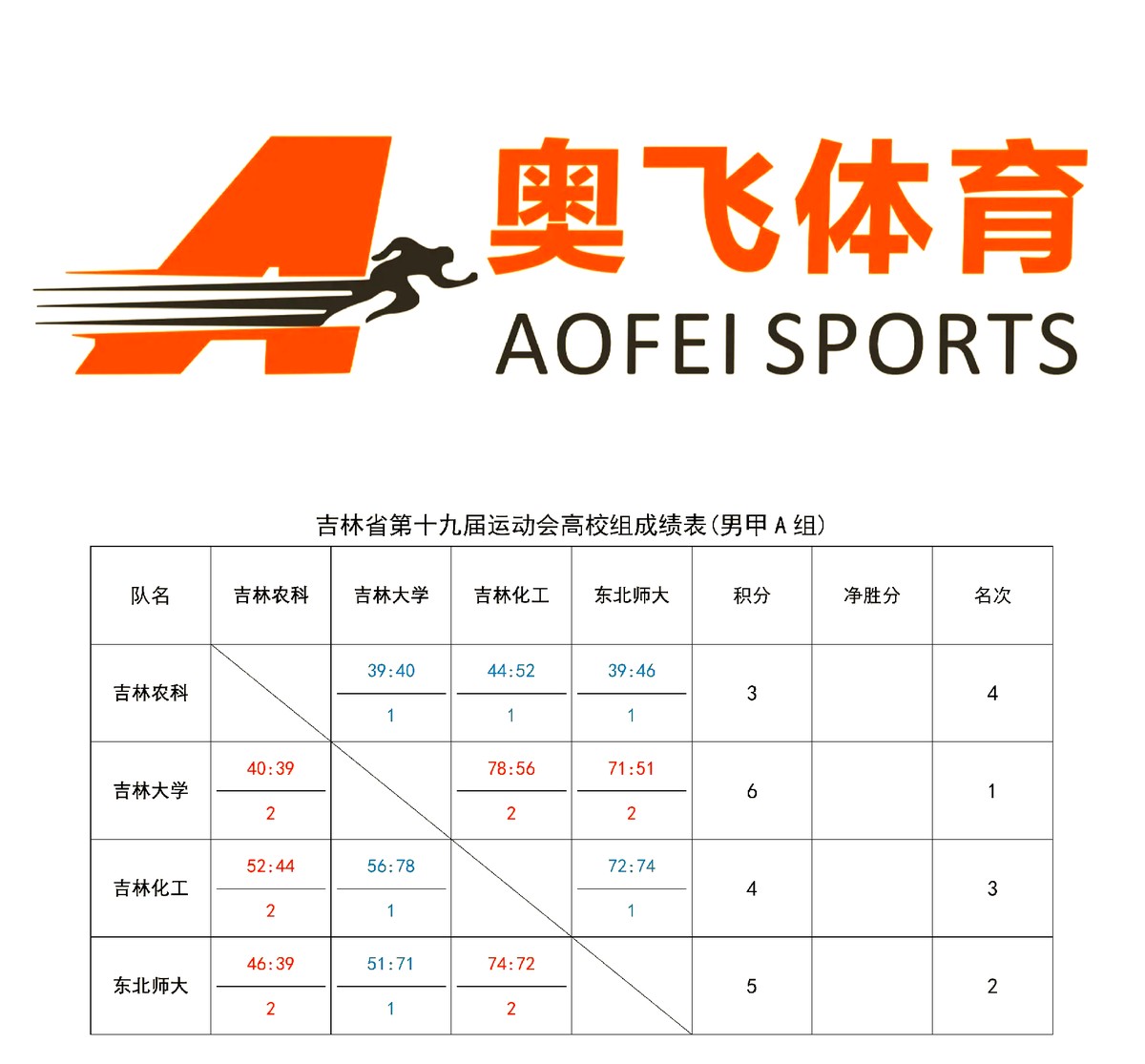 业余篮球爱好者如何获得训练奖励
